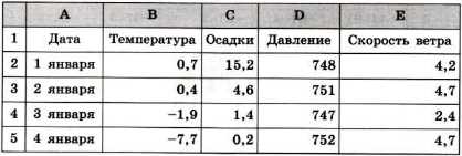 Контрольная работа по теме Технология продажи цитрусовых